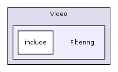 /home/ajg23/DOCUMENTATION/ITK_Static_Release/ITK/Modules/Video/Filtering/