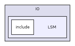 /home/ajg23/DOCUMENTATION/ITK_Static_Release/ITK/Modules/IO/LSM/