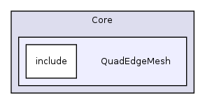 /home/ajg23/DOCUMENTATION/ITK_Static_Release/ITK/Modules/Core/QuadEdgeMesh/