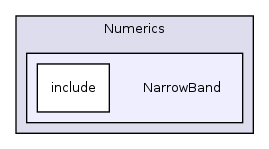 /home/ajg23/DOCUMENTATION/ITK_Static_Release/ITK/Modules/Numerics/NarrowBand/