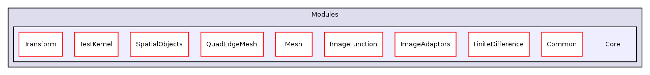 /home/ajg23/DOCUMENTATION/ITK_Static_Release/ITK/Modules/Core/
