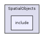 /home/ajg23/DOCUMENTATION/ITK_Static_Release/ITK/Modules/Core/SpatialObjects/include/