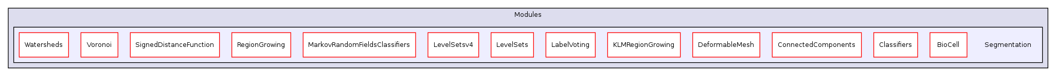 /home/ajg23/DOCUMENTATION/ITK_Static_Release/ITK/Modules/Segmentation/
