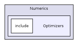 /home/ajg23/DOCUMENTATION/ITK_Static_Release/ITK/Modules/Numerics/Optimizers/