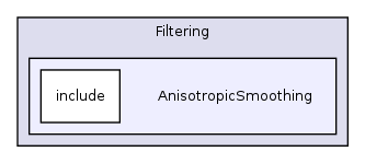 /home/ajg23/DOCUMENTATION/ITK_Static_Release/ITK/Modules/Filtering/AnisotropicSmoothing/