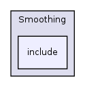 /home/ajg23/DOCUMENTATION/ITK_Static_Release/ITK/Modules/Filtering/Smoothing/include/