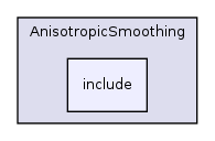 /home/ajg23/DOCUMENTATION/ITK_Static_Release/ITK/Modules/Filtering/AnisotropicSmoothing/include/