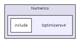 /home/ajg23/DOCUMENTATION/ITK_Static_Release/ITK/Modules/Numerics/Optimizersv4/