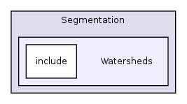 /home/ajg23/DOCUMENTATION/ITK_Static_Release/ITK/Modules/Segmentation/Watersheds/
