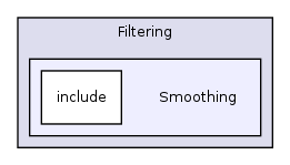 /home/ajg23/DOCUMENTATION/ITK_Static_Release/ITK/Modules/Filtering/Smoothing/