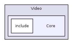 /home/ajg23/DOCUMENTATION/ITK_Static_Release/ITK/Modules/Video/Core/