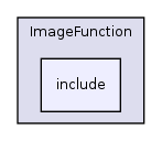 /home/ajg23/DOCUMENTATION/ITK_Static_Release/ITK/Modules/Core/ImageFunction/include/