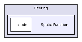 /home/ajg23/DOCUMENTATION/ITK_Static_Release/ITK/Modules/Filtering/SpatialFunction/