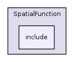 /home/ajg23/DOCUMENTATION/ITK_Static_Release/ITK/Modules/Filtering/SpatialFunction/include/