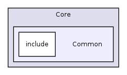 /home/ajg23/DOCUMENTATION/ITK_Static_Release/ITK/Modules/Core/Common/