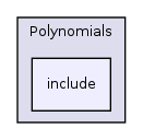 /home/ajg23/DOCUMENTATION/ITK_Static_Release/ITK/Modules/Numerics/Polynomials/include/
