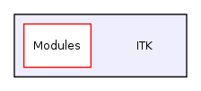 /home/ajg23/DOCUMENTATION/ITK_Static_Release/ITK/
