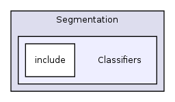/home/ajg23/DOCUMENTATION/ITK_Static_Release/ITK/Modules/Segmentation/Classifiers/