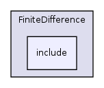 /home/ajg23/DOCUMENTATION/ITK_Static_Release/ITK/Modules/Core/FiniteDifference/include/