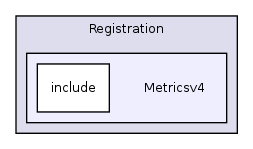 /home/ajg23/DOCUMENTATION/ITK_Static_Release/ITK/Modules/Registration/Metricsv4/