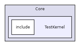 /home/ajg23/DOCUMENTATION/ITK_Static_Release/ITK/Modules/Core/TestKernel/