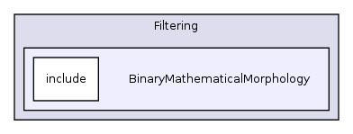 /home/ajg23/DOCUMENTATION/ITK_Static_Release/ITK/Modules/Filtering/BinaryMathematicalMorphology/