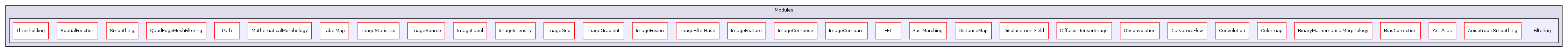 /home/ajg23/DOCUMENTATION/ITK_Static_Release/ITK/Modules/Filtering/