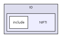 /home/ajg23/DOCUMENTATION/ITK_Static_Release/ITK/Modules/IO/NIFTI/
