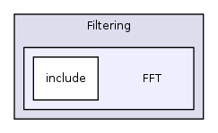/home/ajg23/DOCUMENTATION/ITK_Static_Release/ITK/Modules/Filtering/FFT/