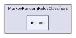 /home/ajg23/DOCUMENTATION/ITK_Static_Release/ITK/Modules/Segmentation/MarkovRandomFieldsClassifiers/include/