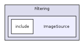 /home/ajg23/DOCUMENTATION/ITK_Static_Release/ITK/Modules/Filtering/ImageSource/