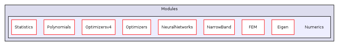 /home/ajg23/DOCUMENTATION/ITK_Static_Release/ITK/Modules/Numerics/