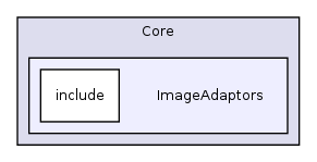 /home/ajg23/DOCUMENTATION/ITK_Static_Release/ITK/Modules/Core/ImageAdaptors/