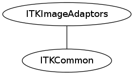 dot_inline_dotgraph_1.png