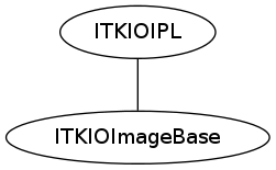 dot_inline_dotgraph_10.png