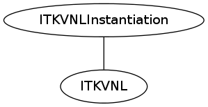 dot_inline_dotgraph_104.png