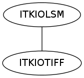 dot_inline_dotgraph_11.png