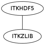 dot_inline_dotgraph_110.png