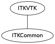 dot_inline_dotgraph_113.png