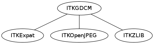 dot_inline_dotgraph_117.png