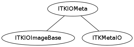 dot_inline_dotgraph_12.png