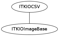 dot_inline_dotgraph_13.png