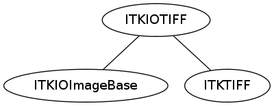 dot_inline_dotgraph_16.png