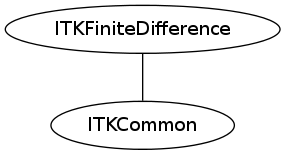 dot_inline_dotgraph_2.png