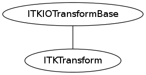 dot_inline_dotgraph_20.png