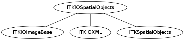 dot_inline_dotgraph_24.png
