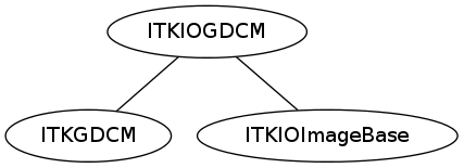 dot_inline_dotgraph_27.png
