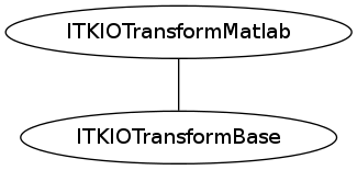 dot_inline_dotgraph_28.png