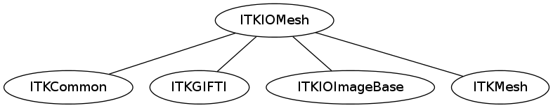 dot_inline_dotgraph_29.png