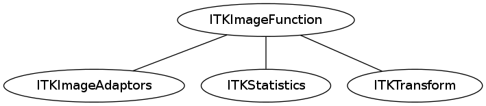 dot_inline_dotgraph_3.png